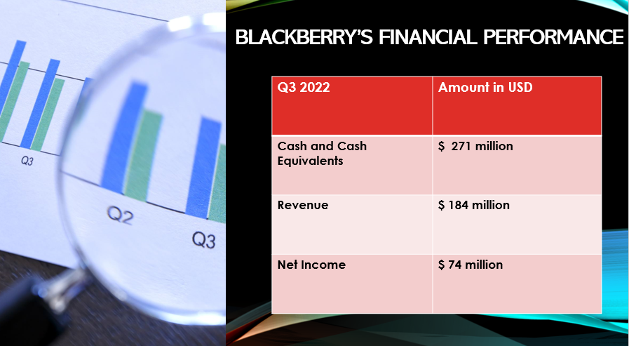 BlackBerry Stock