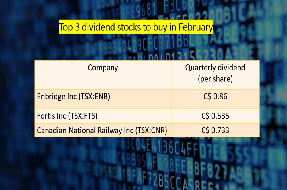 Top 3 dividend stocks to buy in February
