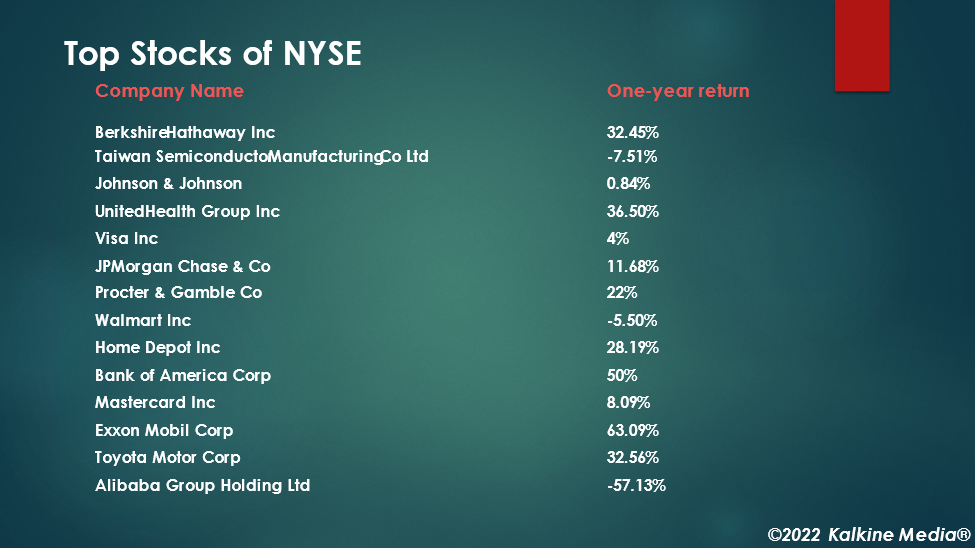 Top 50 companies of NYSE.