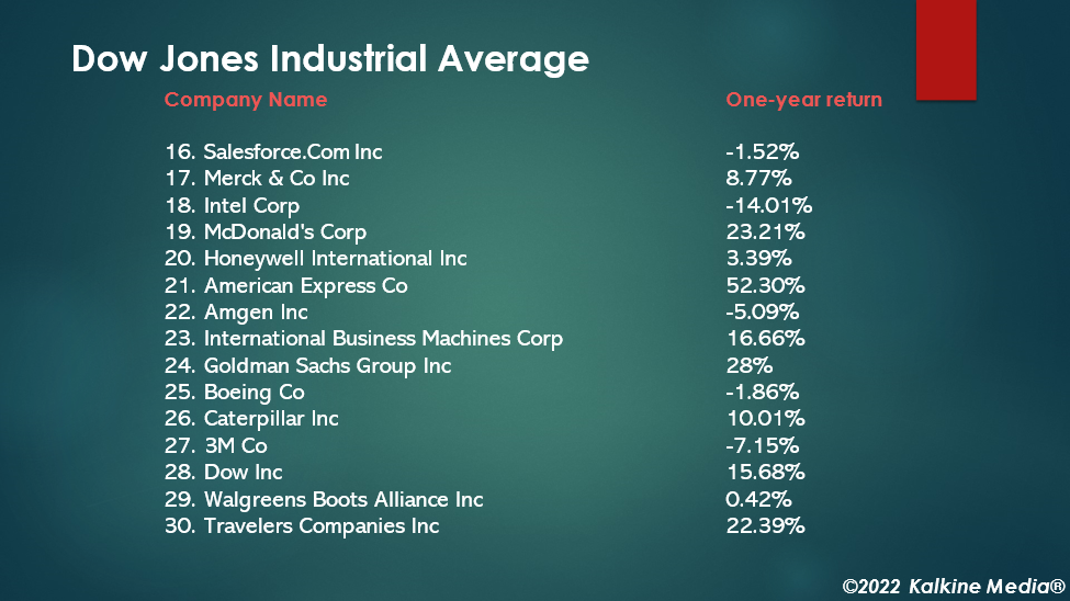 Dow Jones stocks: Part II