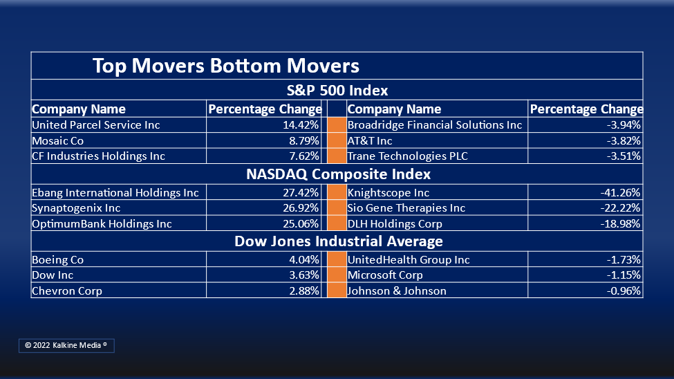 (Energy, basic material, and industrial sectors were the top gainers on Tuesday.)