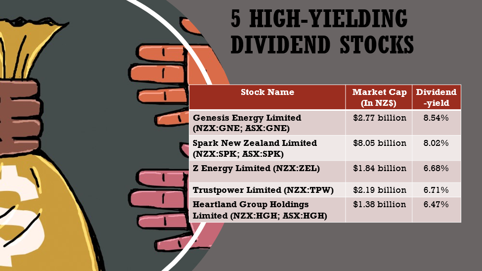5 NZX Dividend Stocks and their details