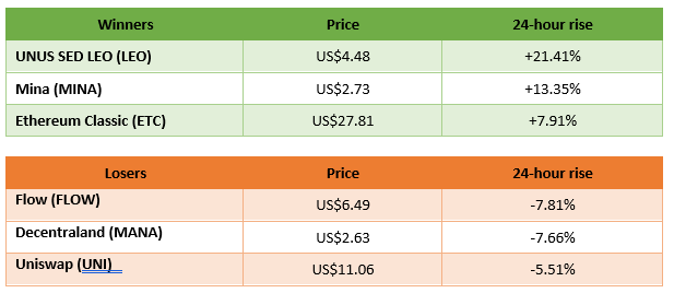 winners and losers in cryptocurrency trading