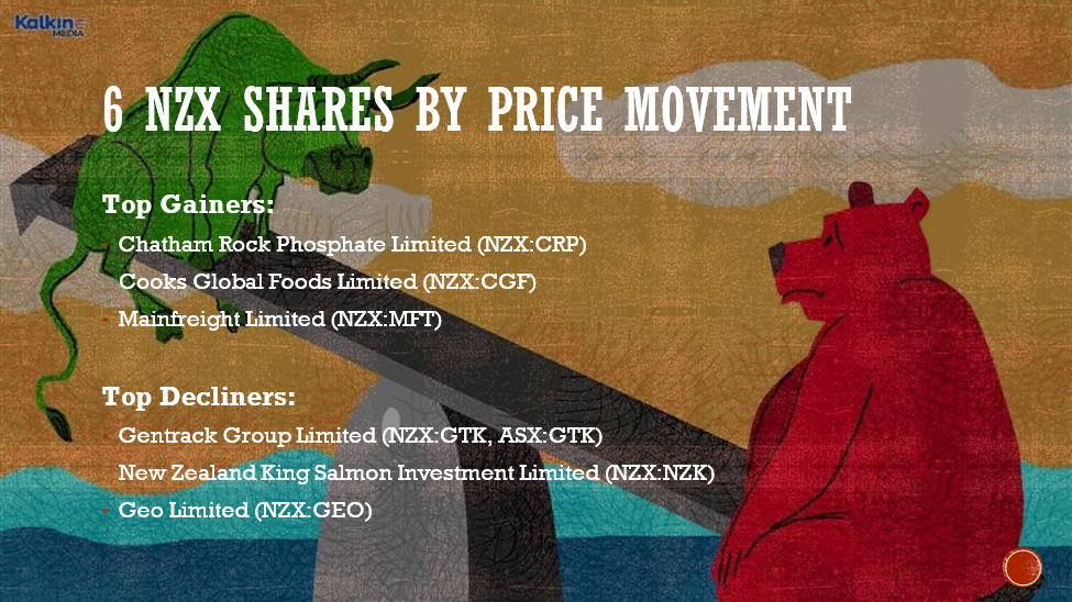 6 NZX shares by price movement and their details