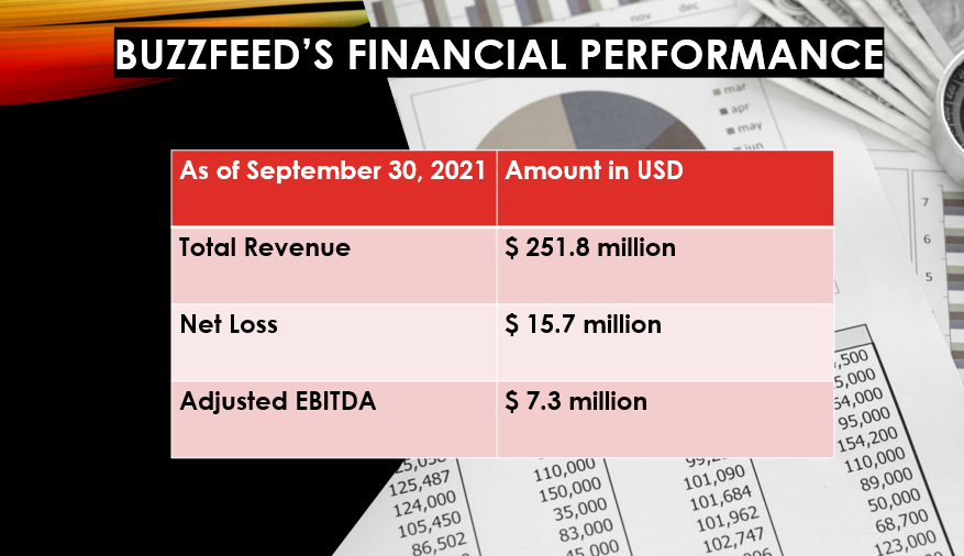 BuzzFeed Stock