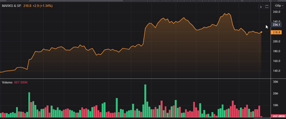 MKS share price and volume