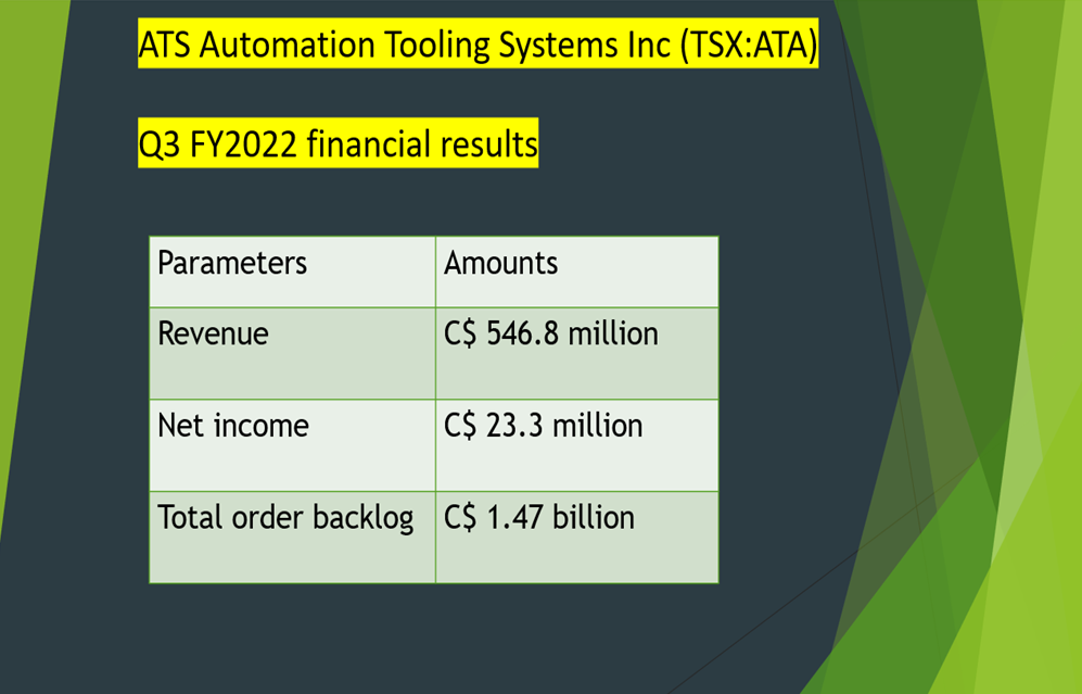ATS Automation’s (ATA) Q3 FY2022 results