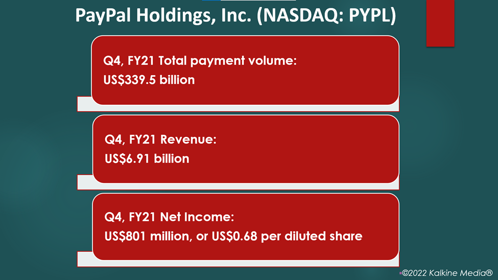 PayPal’s (PYPL) fourth quarter earnings result.