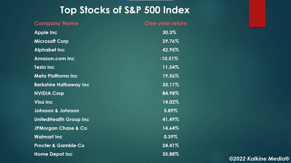 Top 50 stocks to explore in S&P 500 index