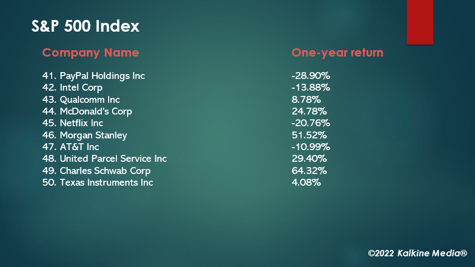 Top 50 stocks in S&P 500 (Part II)