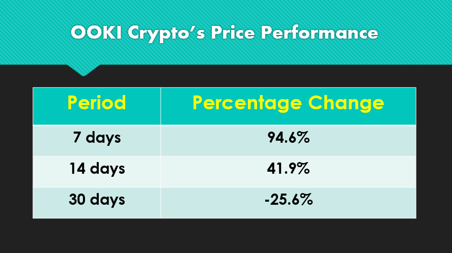 OOKI Crypto