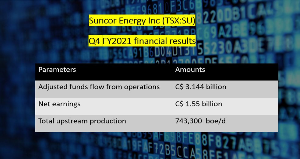 Suncor <a class='font-weight-bold' style='border-bottom: 2px dashed;' aria-label='https://kalkinemedia.com/ca/companies/tsx-su'  href='https://kalkinemedia.com/ca/companies/tsx-su'>(TSX:SU)</a> Q4FY2021 results