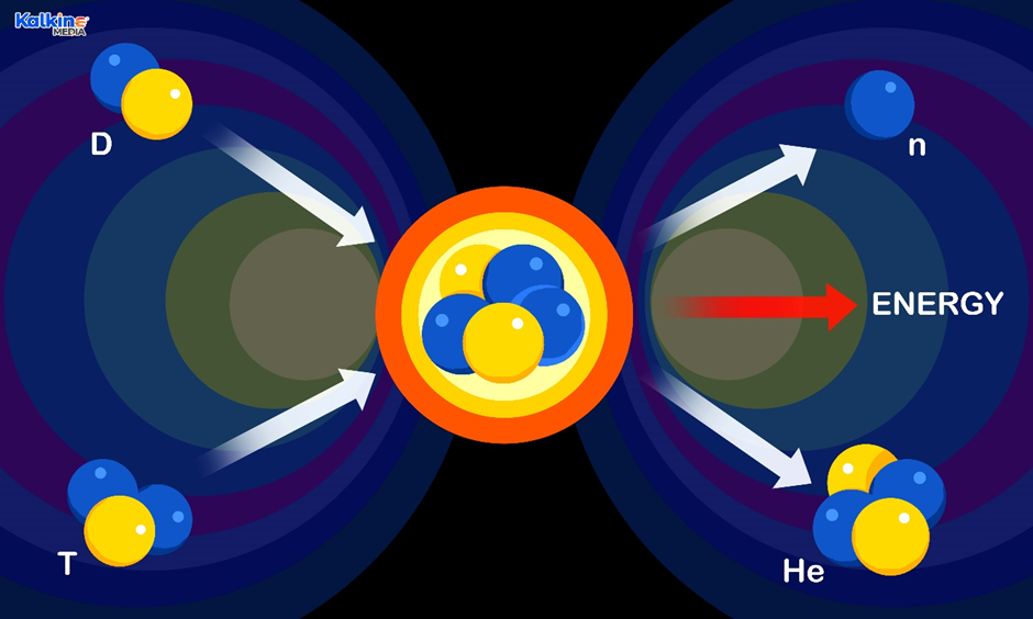 Nuclear Energy -Alternative energy sources