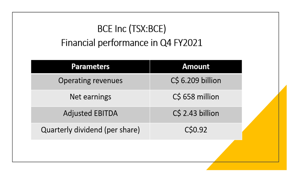 BCE Inc <a class='font-weight-bold' style='border-bottom: 2px dashed;' aria-label='https://kalkinemedia.com/ca/companies/tsx-bce'  href='https://kalkinemedia.com/ca/companies/tsx-bce'>(TSX:BCE)</a> Q4 FY2021 results