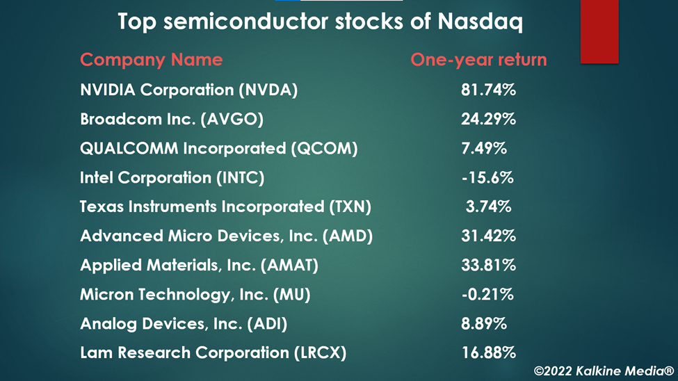 Top semiconductor stocks to explore in Nasdaq Composite Index