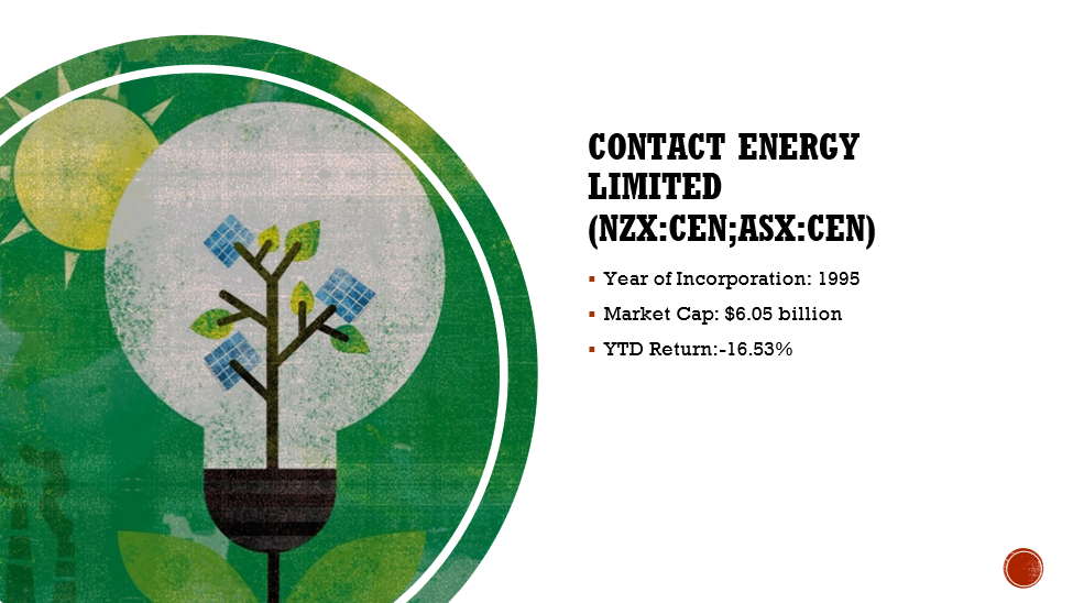 Contact’s details