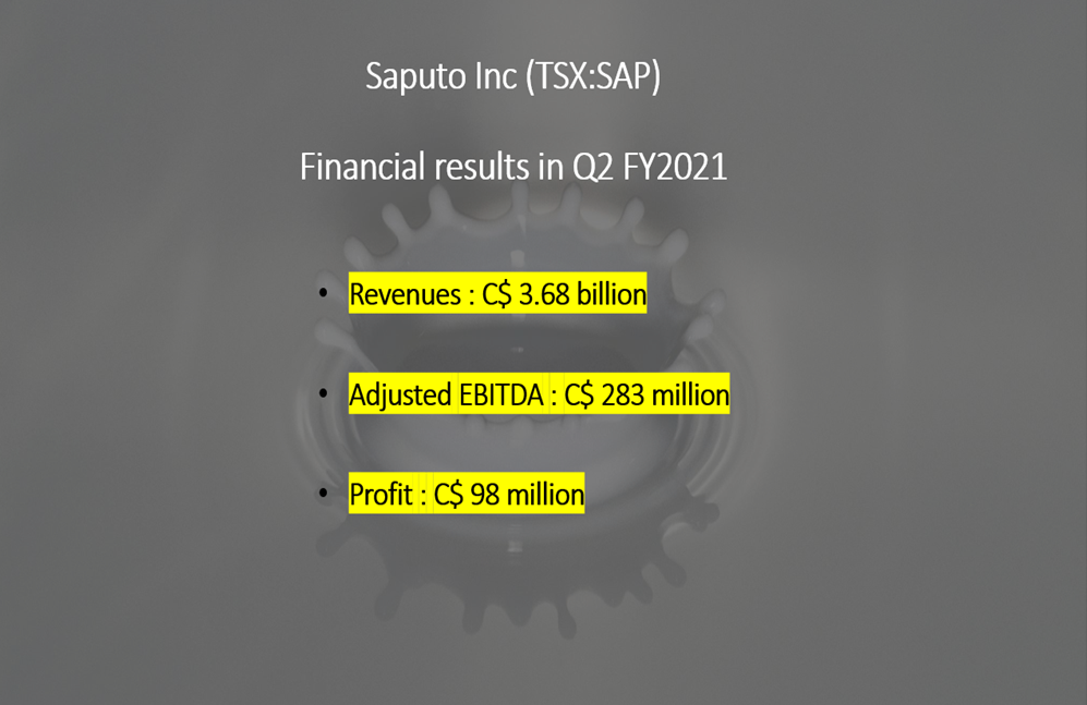  Saputo Inc <a class='font-weight-bold' style='border-bottom: 2px dashed;' aria-label='https://kalkinemedia.com/ca/companies/tsx-sap'  href='https://kalkinemedia.com/ca/companies/tsx-sap'>(TSX:SAP)</a> Q2 FY2022 results
