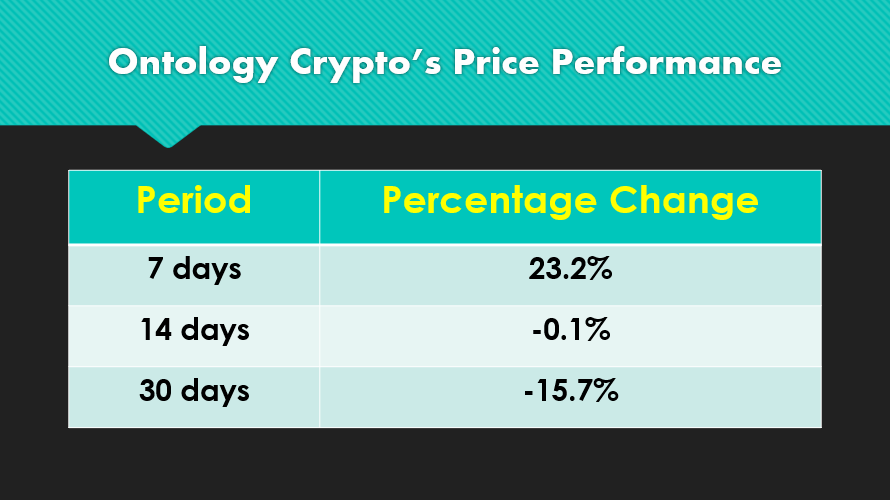 Ontology crypto