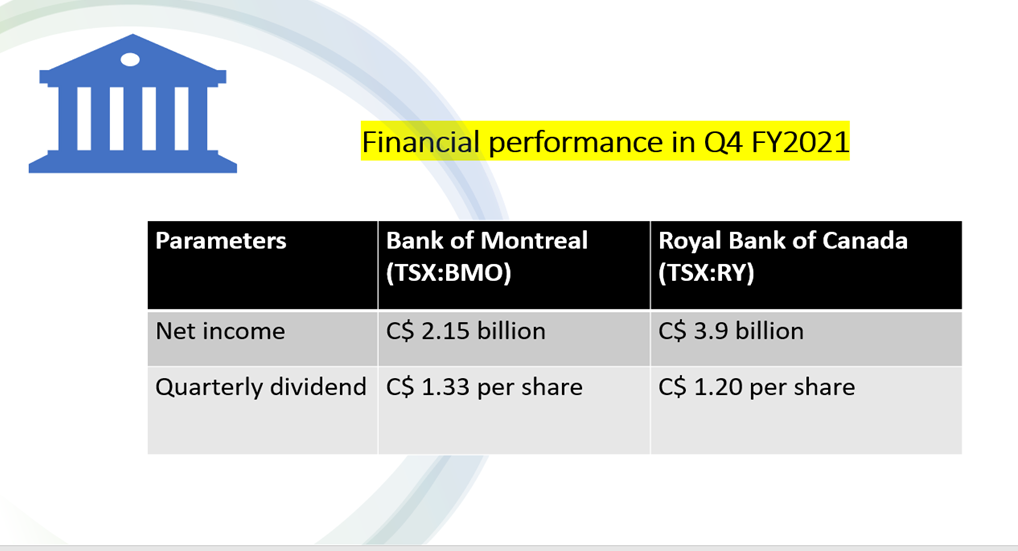 bmo vs rbc stock