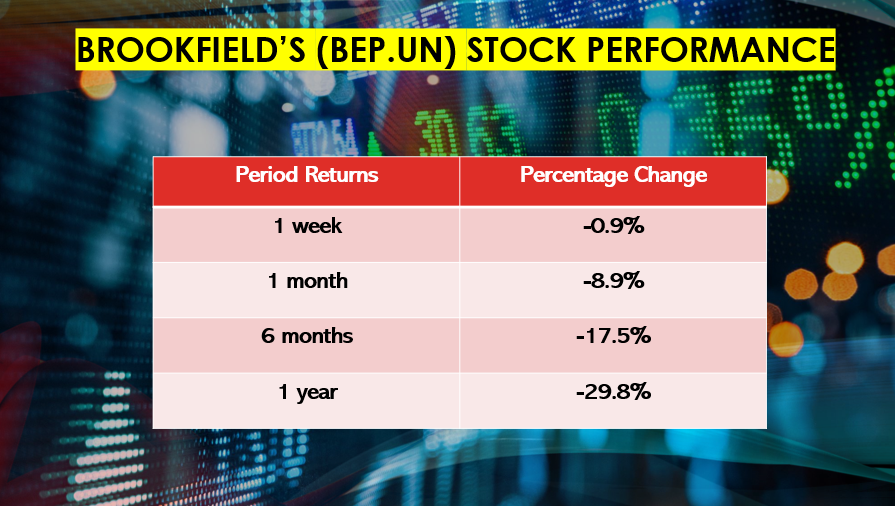 BEP stock