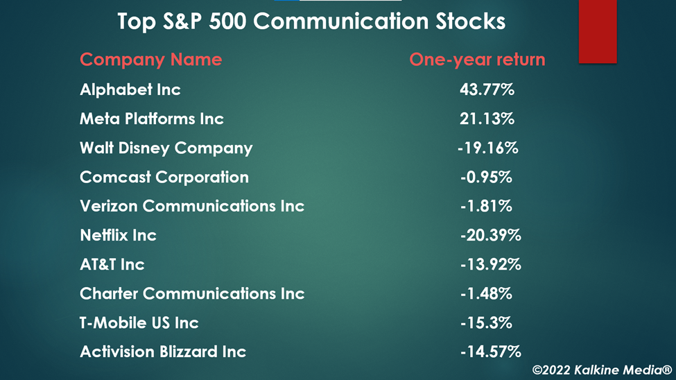 Top communication stocks to explore in the S&P 500 index