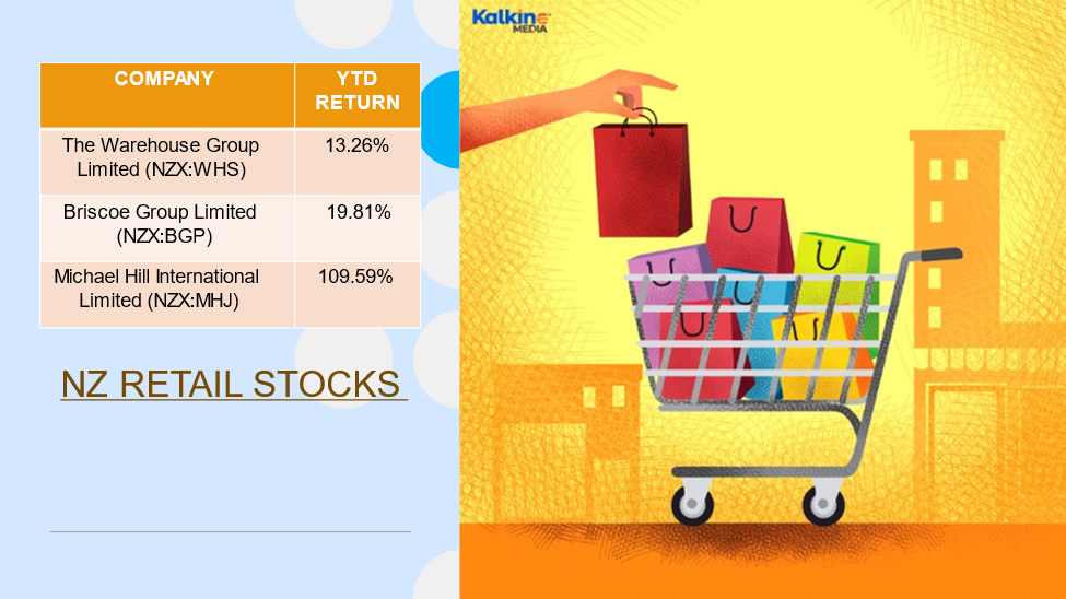 retail stocks- WHS, BGP, MHJ