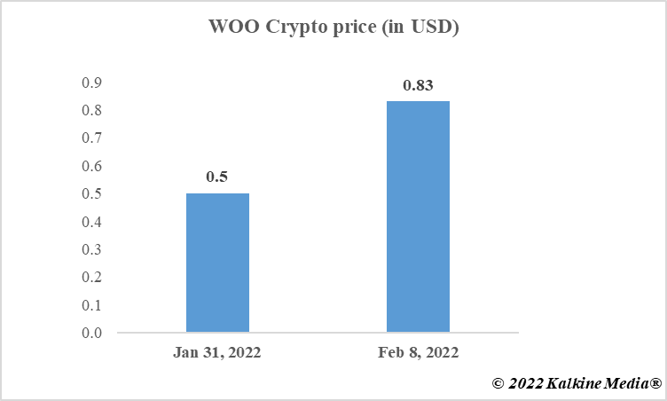 woo crypto price prediction