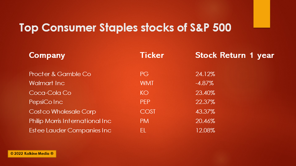 (Top consumer staples stocks of S&P 500)