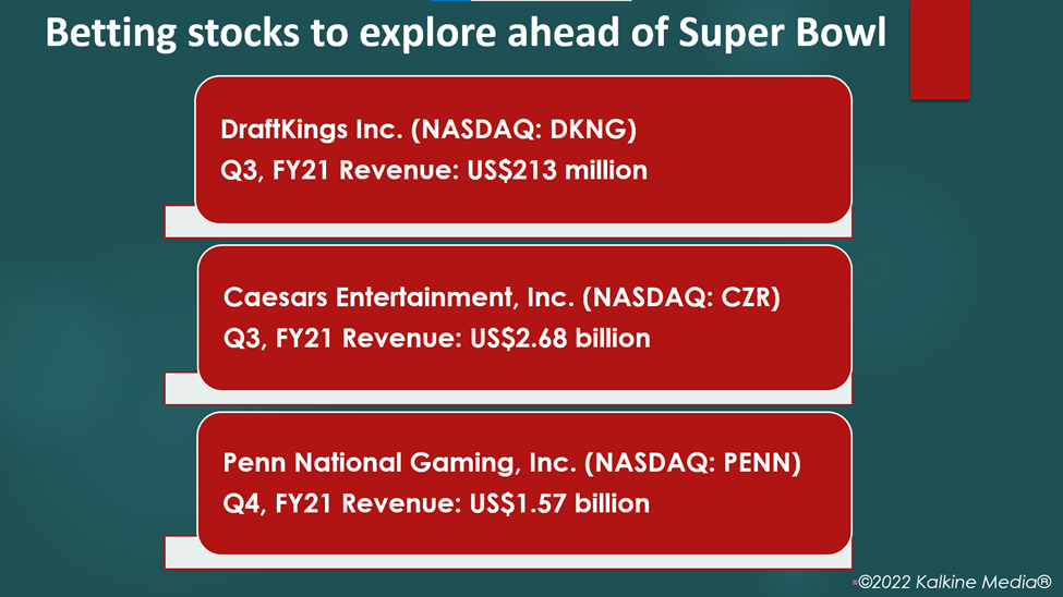 Top US betting stocks to explore ahead of the NFL final match on Sunday