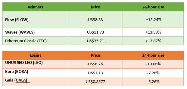 winners and losers in cryptocurrency trading