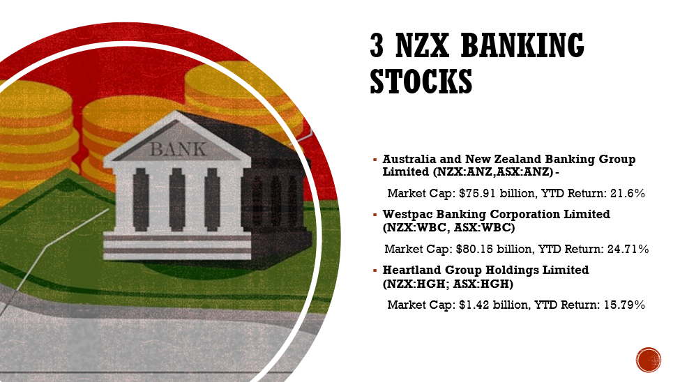 3 NZX banking stocks and their details