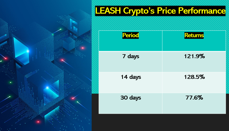 leash coin crypto price