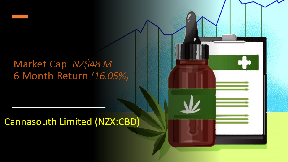 NZ cannabis stock- CBD