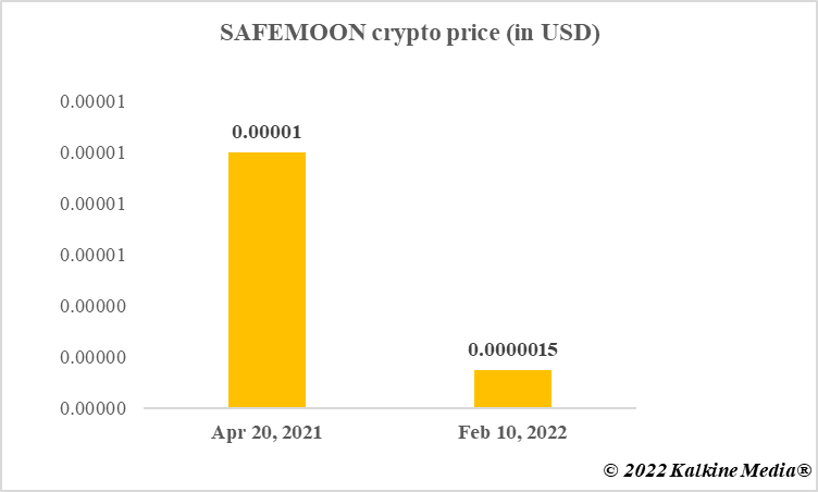 SafeMoon price in 2022