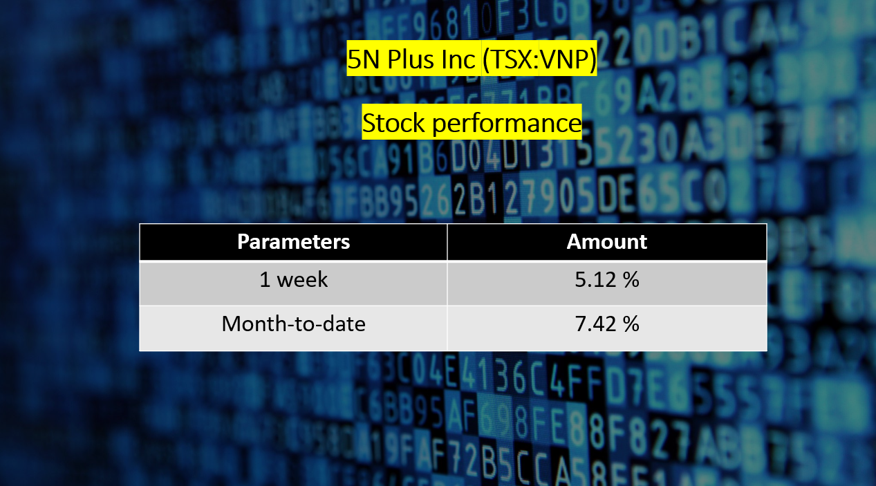 NexOptic (NXO) stock performance