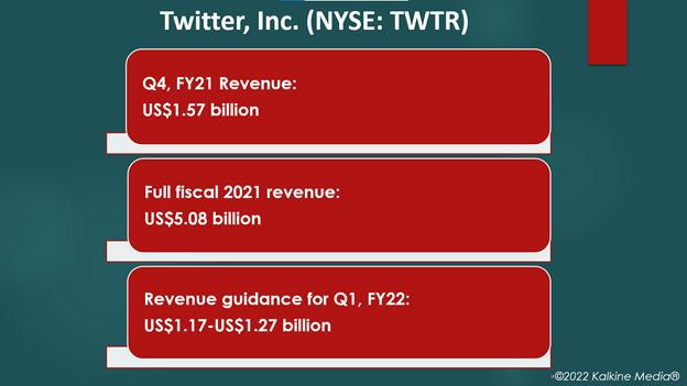 Twitter (TWTR) reported weaker-than-expected fourth quarter earnings results on Thursday 