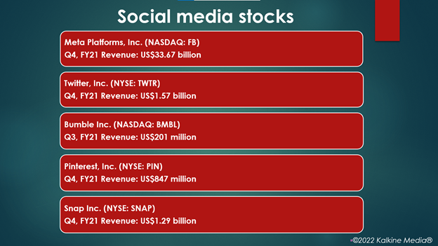 Top 5 social media stocks to explore in February