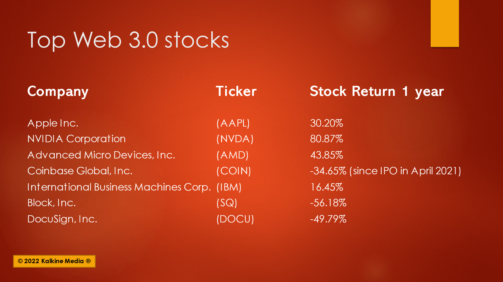 Top Web 3.0 Stocks in US