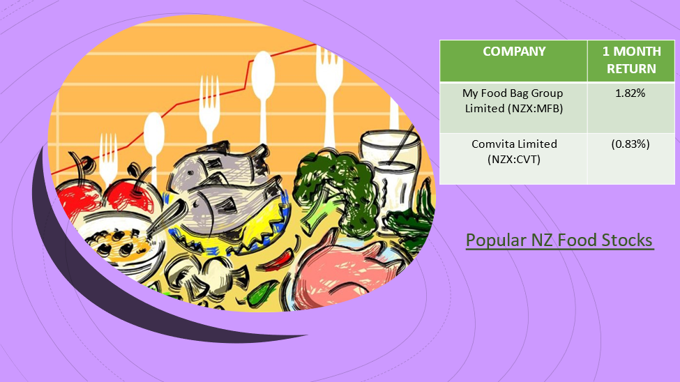 NZ food stocks- MFB, CVT