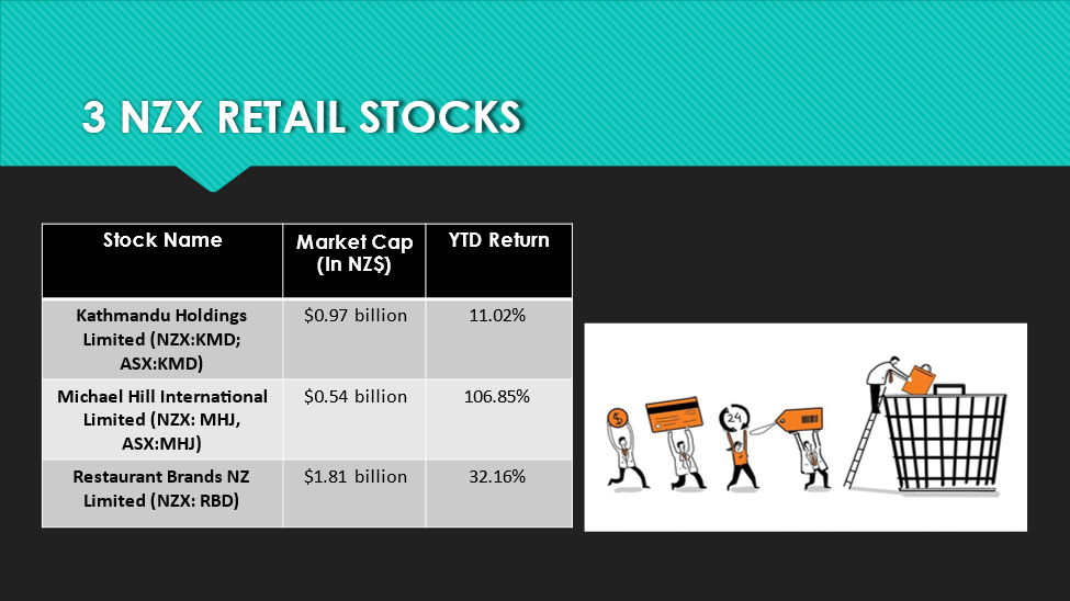 3 NZX Retail Stocks and their details