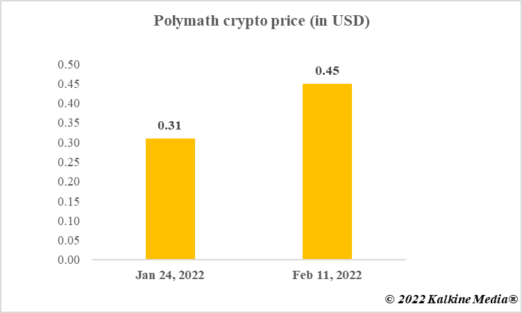 polymesh crypto price