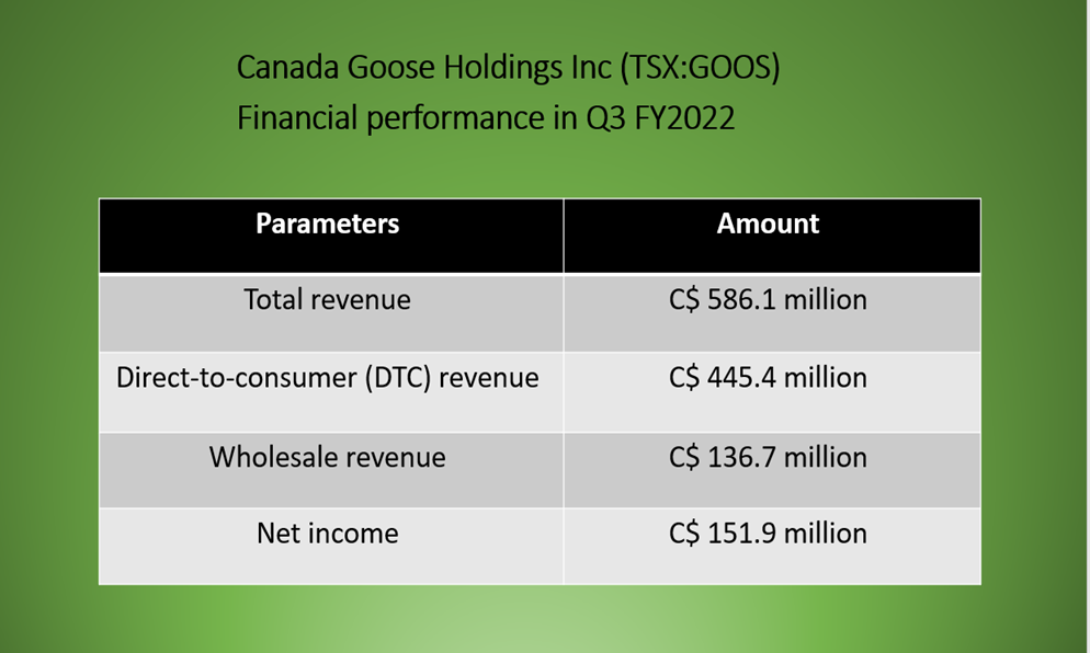 Goos tsx outlet stock price