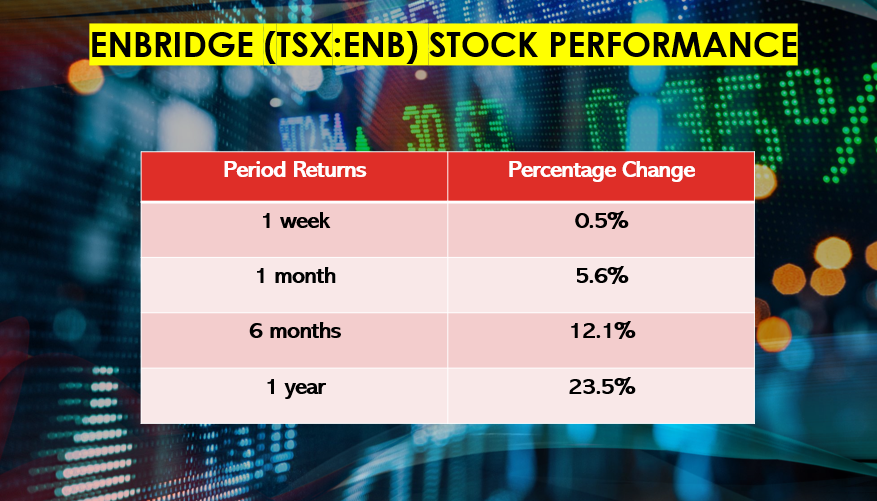 Enbridge Stock