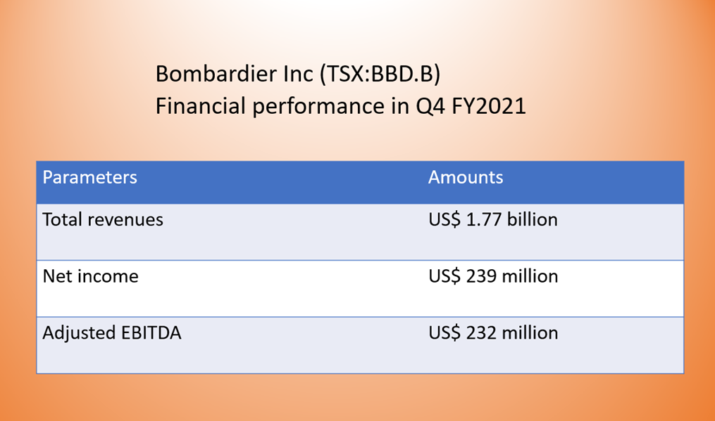 Bombardier (BBD.B) & Air Canada (AC): Cheap TSX Industrial Stocks To ...