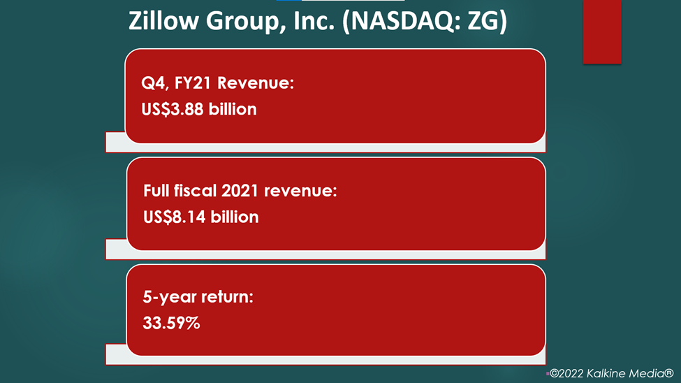 Zillow Group (ZG) stocks soared on positive guidance