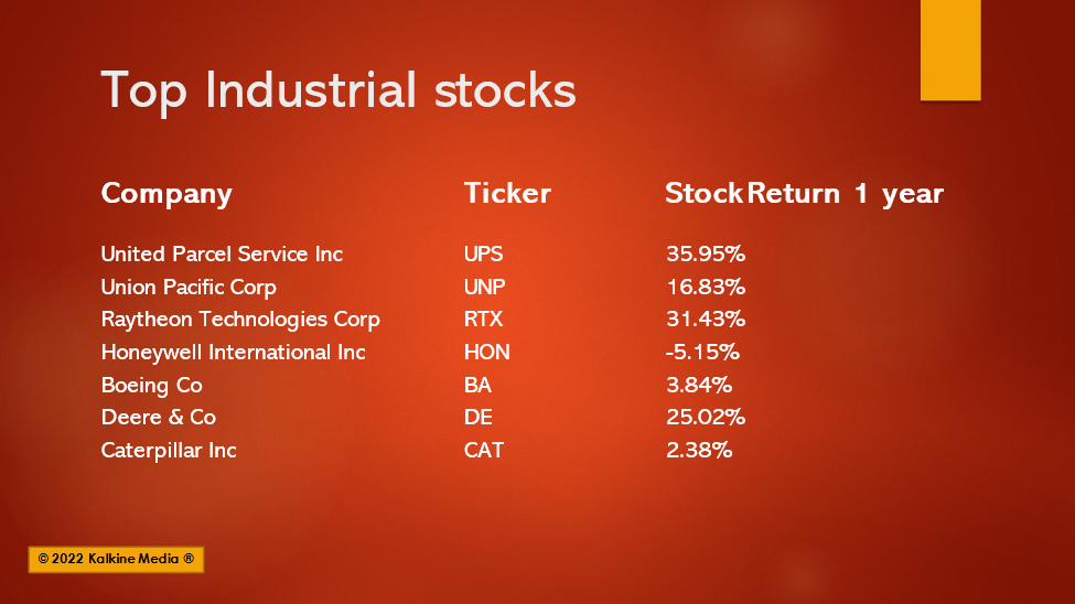 (Top Industrial stocks to look at in the uncertain market)