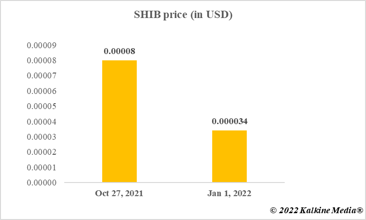 shiba inu coin prediction 2025