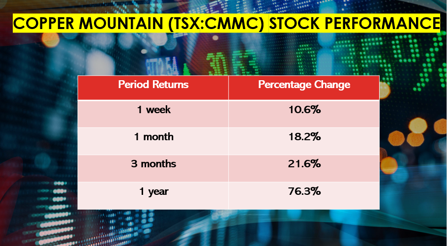 CMMC stock