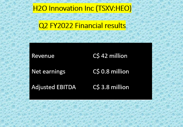 H2O Innovation <a class='font-weight-bold' style='border-bottom: 2px dashed;' aria-label='https://kalkinemedia.com/ca/companies/tsxv-heo'  href='https://kalkinemedia.com/ca/companies/tsxv-heo'>(TSXV:HEO)</a> Q2 FY2022 results