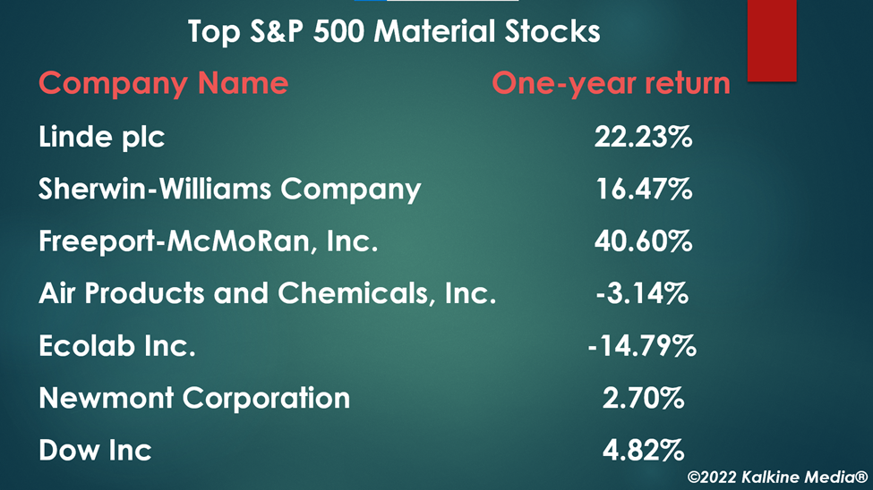 Top S&P 500 material stocks to watch